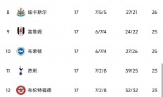 开云下载-包含利物浦客场大胜伯恩茅斯，领跑积分榜的词条