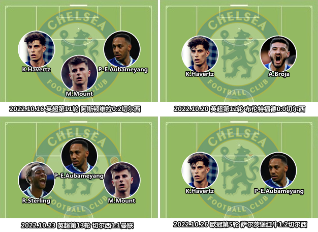 包含切尔西碾压挪威，马丁内利高光表现的词条